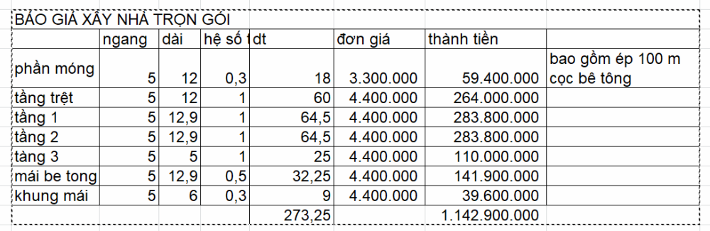 Đơn giá xây nhà Thô Thuận An Bình Dương