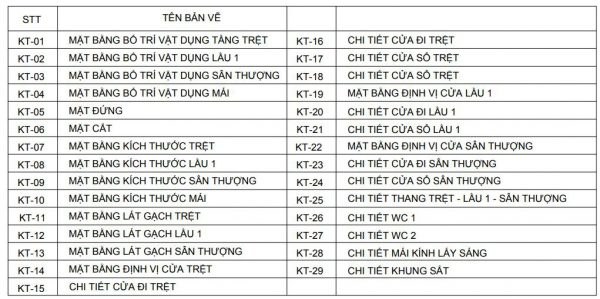 Quy trình xây dựng nhà ở mới nhất 2021