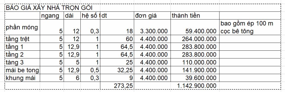 Đơn giá xây nhà Thô Thuận An Bình Dương Đơn giá xây nhà Thô Thuận An Bình Dương